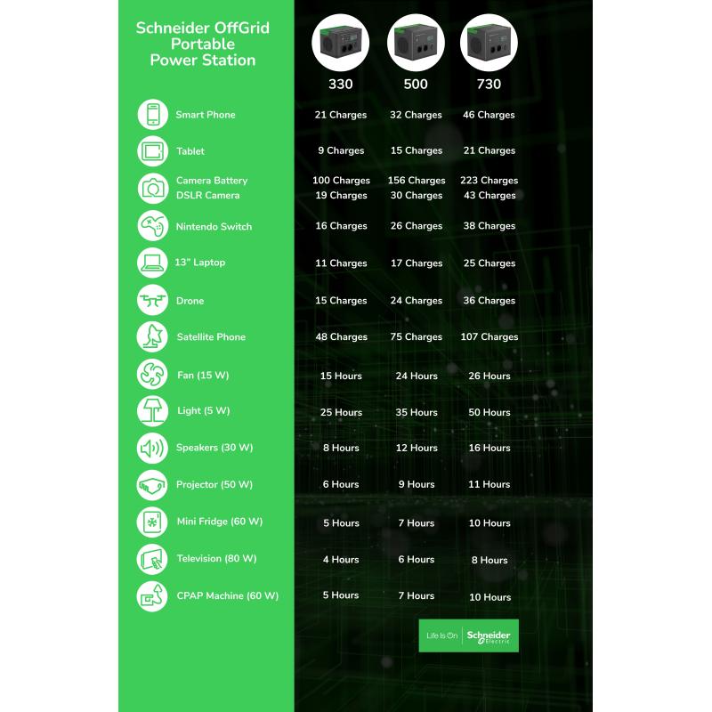 APC OffGrid PPS500-GR PPS500GR (PPS500-GR)
