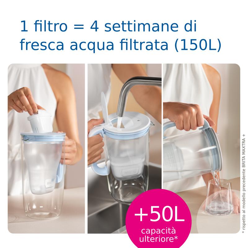 Brita Maxtra Pro Water Filter 6pcs white (1050887)