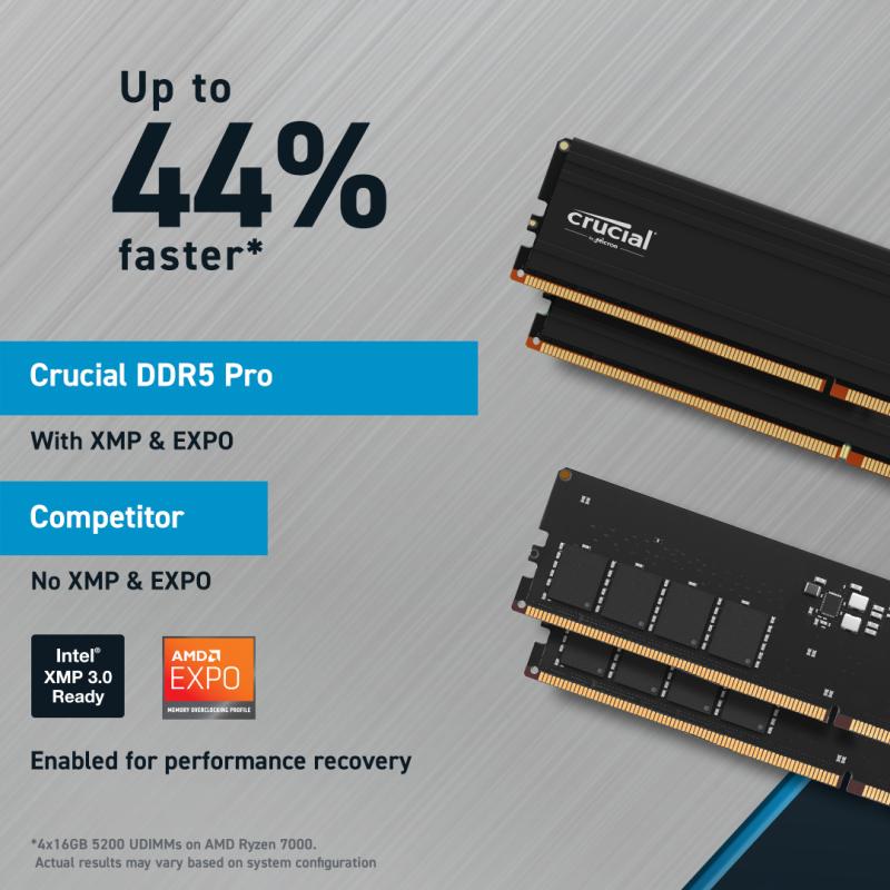 Crucial Pro DDR5 48GB 5600MHz (CP48G56C46U5)