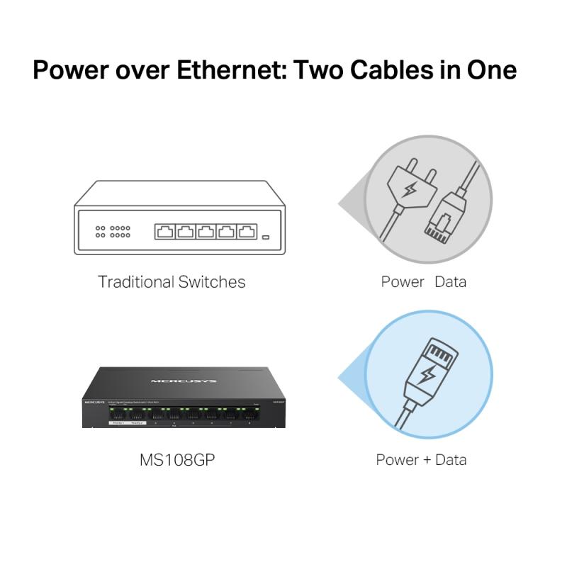 Mercusys Switch (MS108GP)