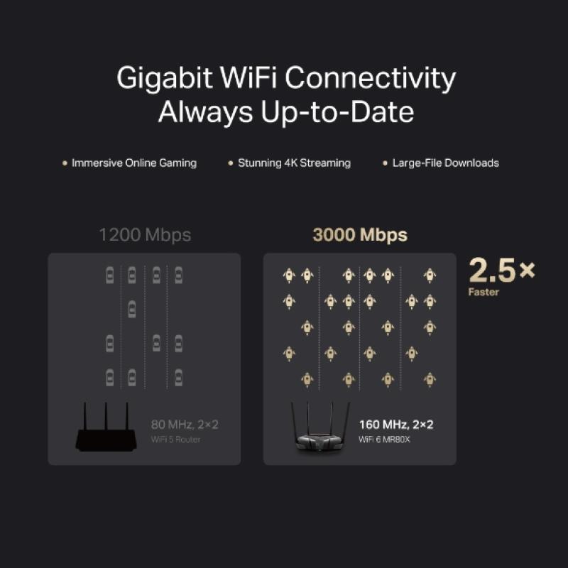 Mercusys WLAN-Router WLANRouter (MR80X)