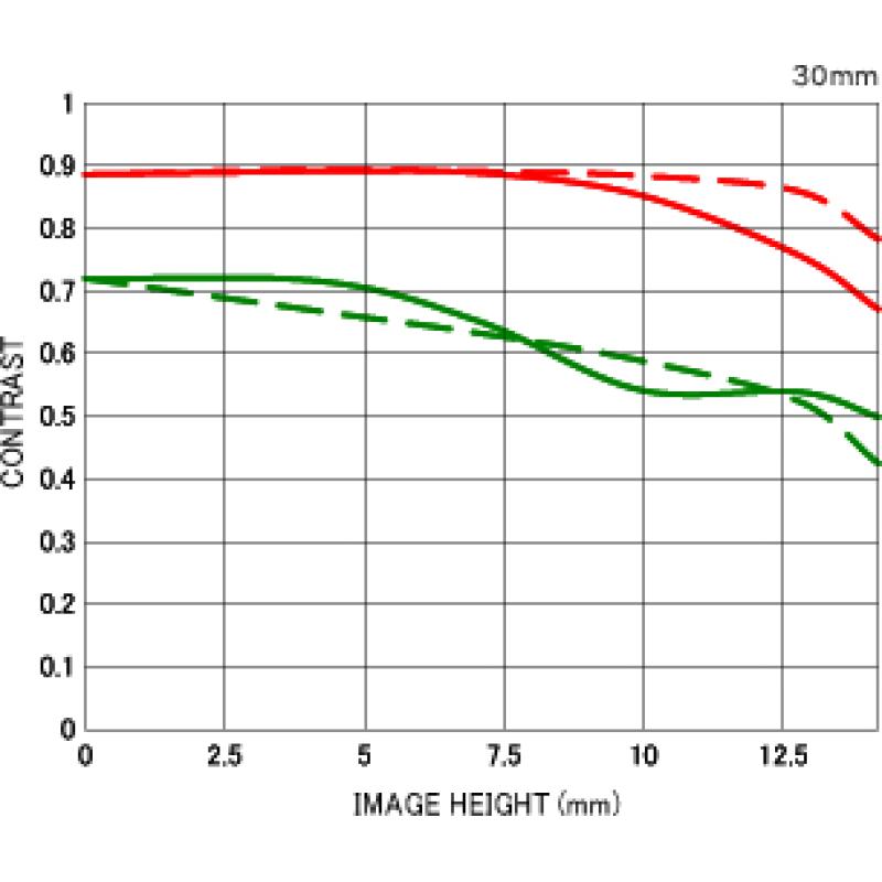 Sigma Objektiv 30mm f 1 4 Sigma4 Sigma 4 DC HSM ART, Canon (301954)