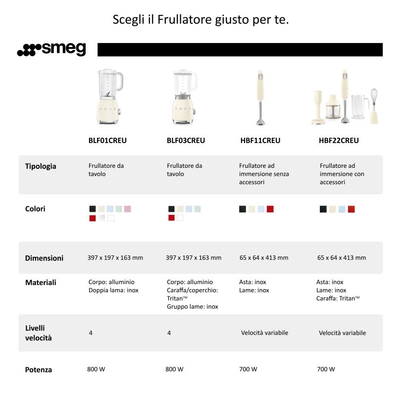 SMEG Blender (BLF03CREU) creme