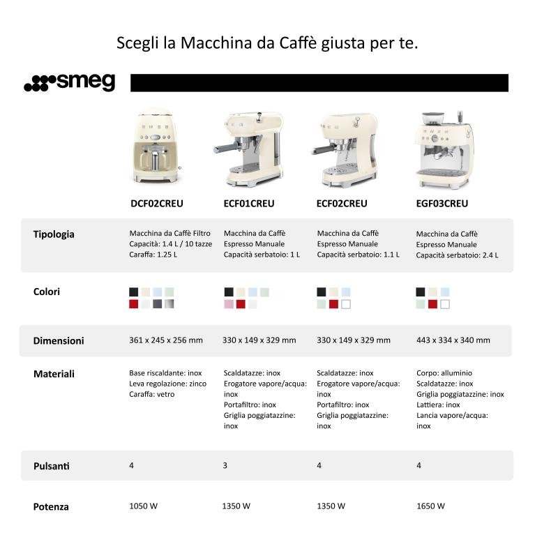 SMEG Espresso machine (ECF02RDEU) red