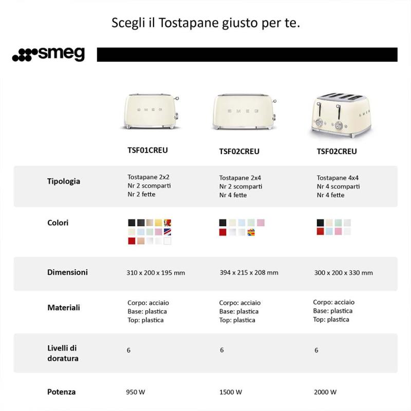 SMEG Toaster (TSF02PGEU) pastelgreen