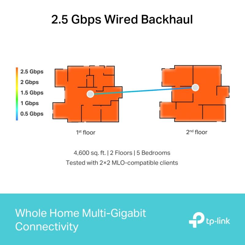 TP-LINK TPLINK Access Point DECO BE65(2-PACK) BE65(2PACK)