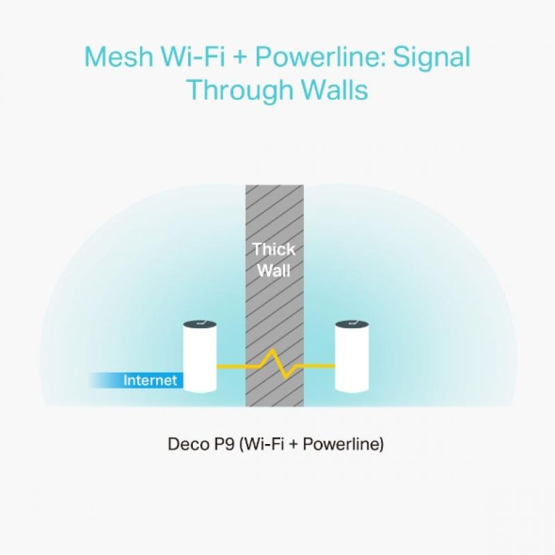 TP-LINK TPLINK Access Point Deco P9 x2 Deco P9(2-pack) P9(2pack)