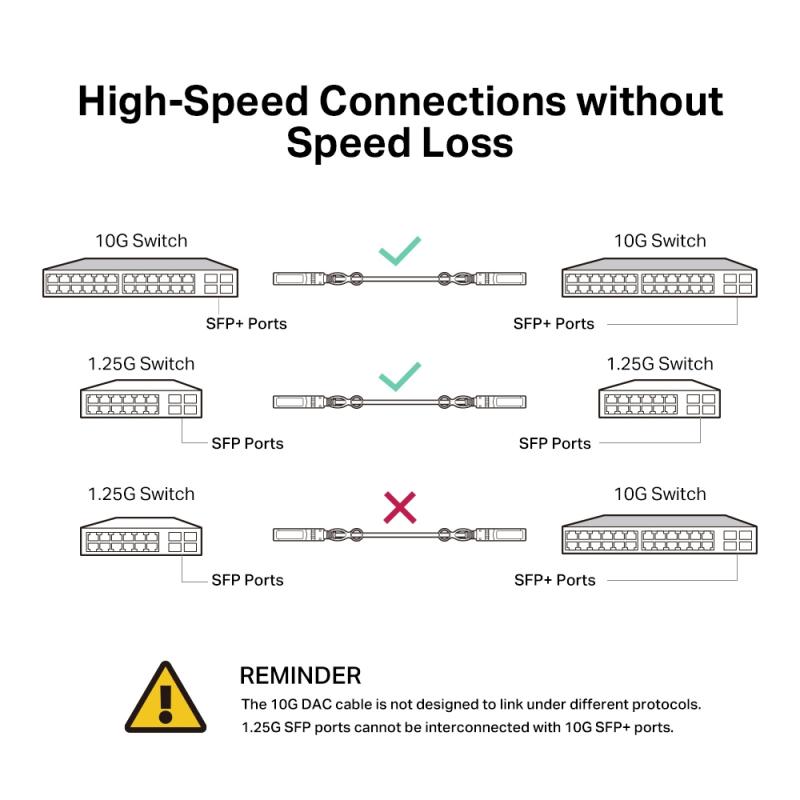 TP-LINK TPLINK Direktanschlusskabel Omada SM5220-1M SM52201M (SM5220-1M)