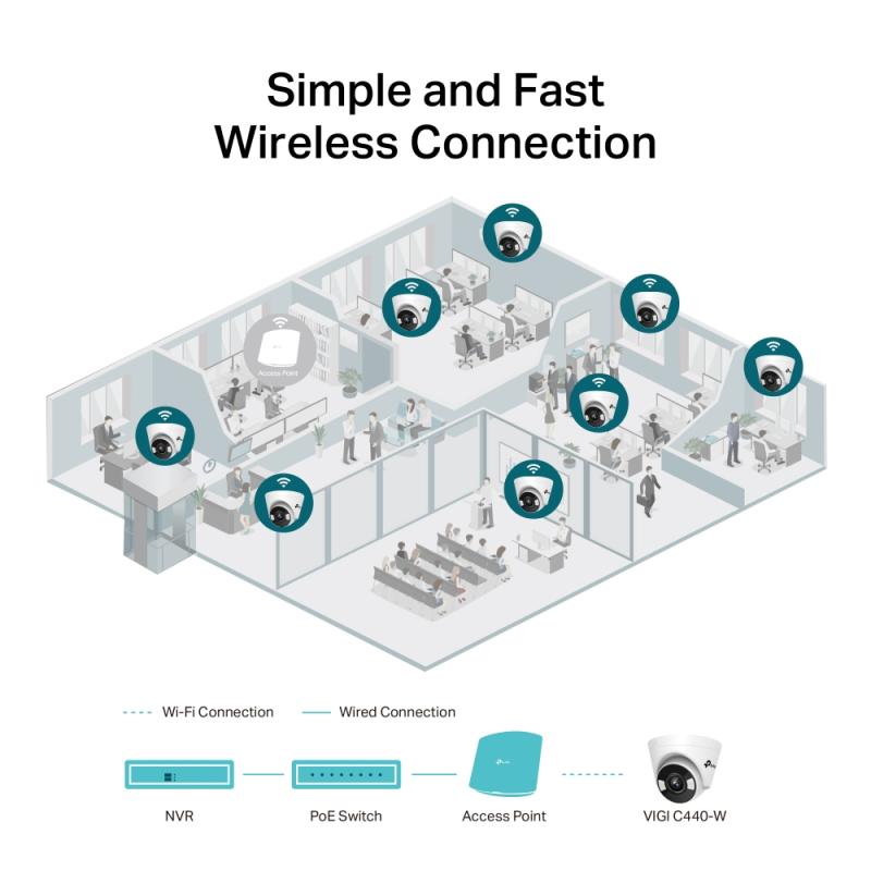 TP-LINK TPLINK IP-Kamera IPKamera VIGI C440(2 8mm) TP-Link8mm) TP-Link 8mm)