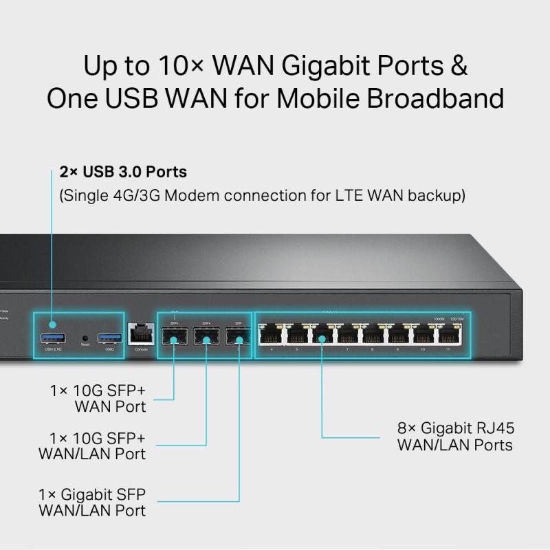 TP-LINK TPLINK Router (ER8411) (ER8411)