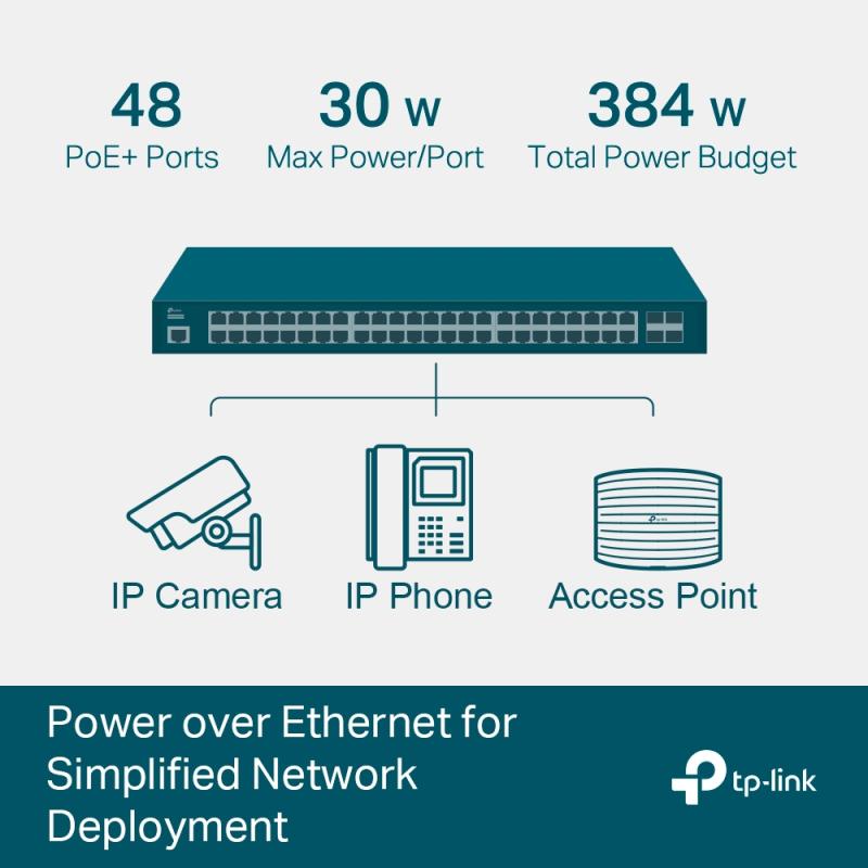 TP-LINK TPLINK Switch Omada Access (SG3452P)