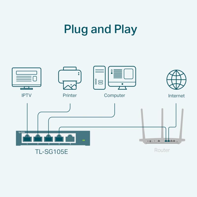 TP-LINK TPLINK Switch TL-SG105E TLSG105E (TL-SG105E)