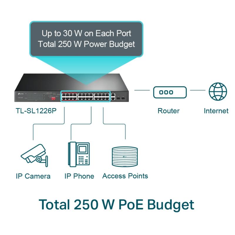 TP-LINK TPLINK Switch TL-SL1226P TLSL1226P (TL-SL1226P)