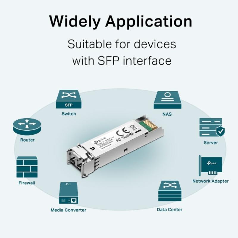 TP-LINK TPLINK Transceiver Omada (SM311LM)