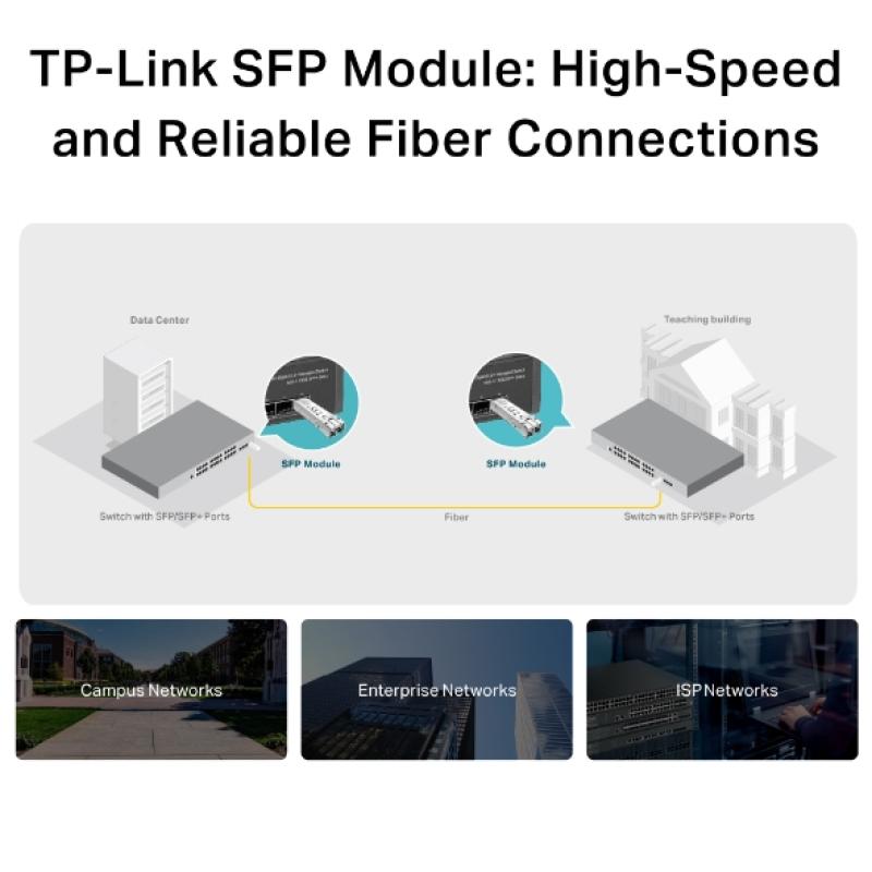 TP-LINK TPLINK Transceiver Omada (SM311LM)
