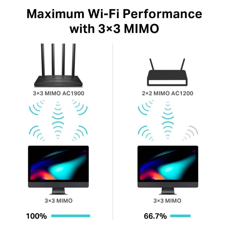 TP-LINK TPLINK WLAN-Router WLANRouter ARCHER C80 (ARCHER C80)